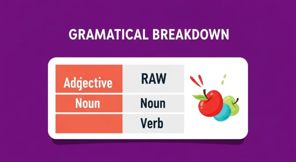 What Does Raw Mean in Text