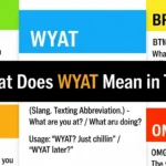 What Does WYAT Mean in Text
