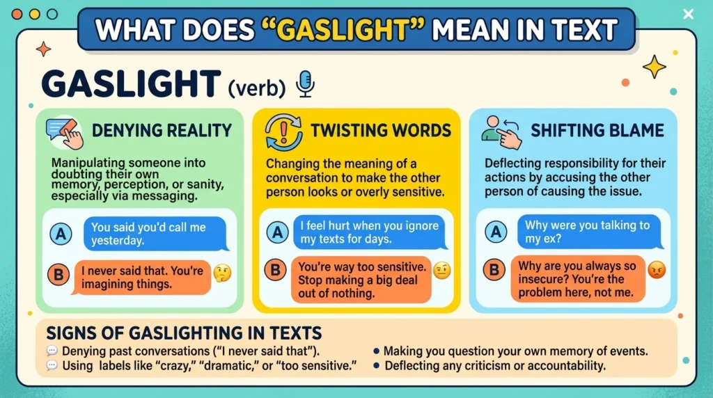 What Does “Gaslight” Mean in Text