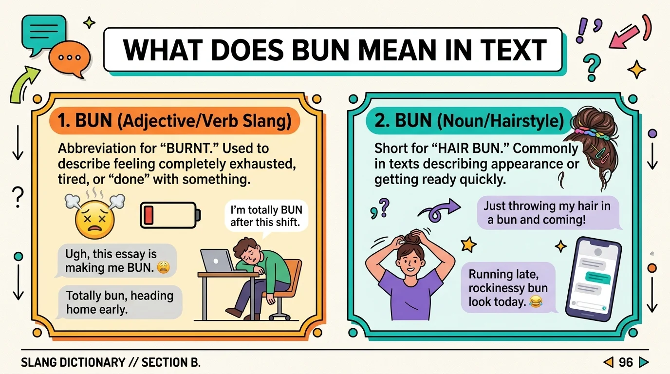 What Does BUN Mean in Text