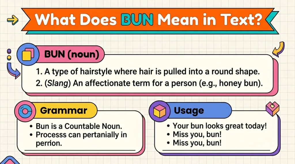 What Does BUN Meaning