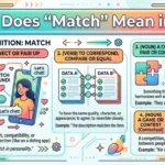 What Does “Match” Mean in Text