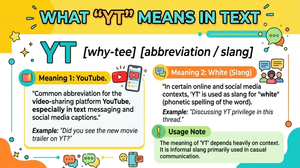What YT Mean in Text