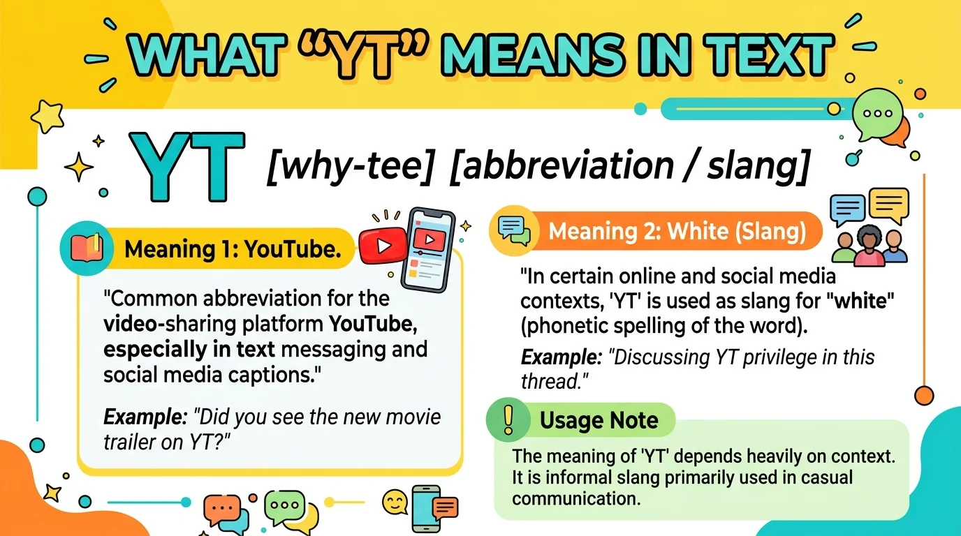 What YT Mean in Text